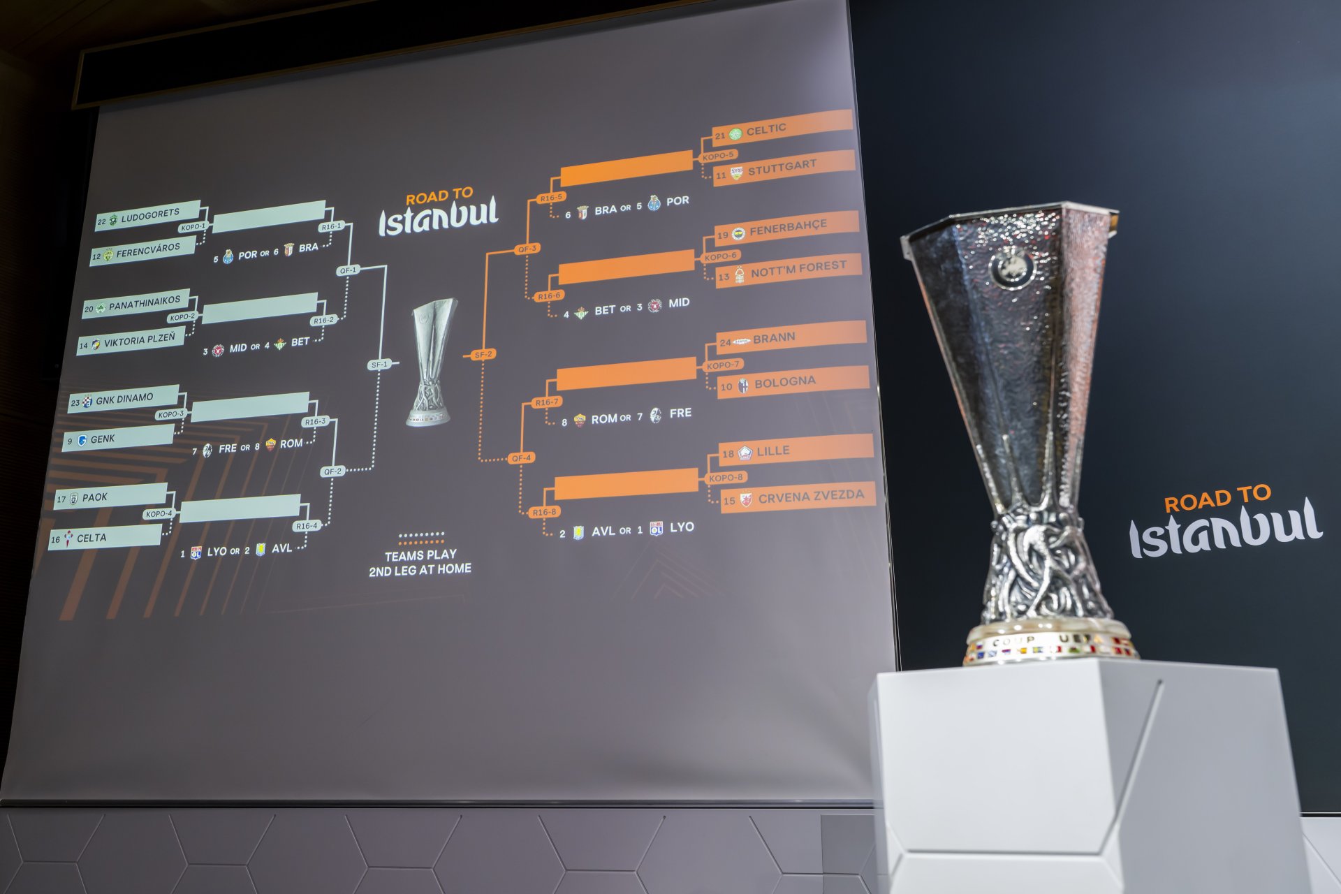 Europa League 2026: Análisis completo de los cruces en dieciseisavos de final