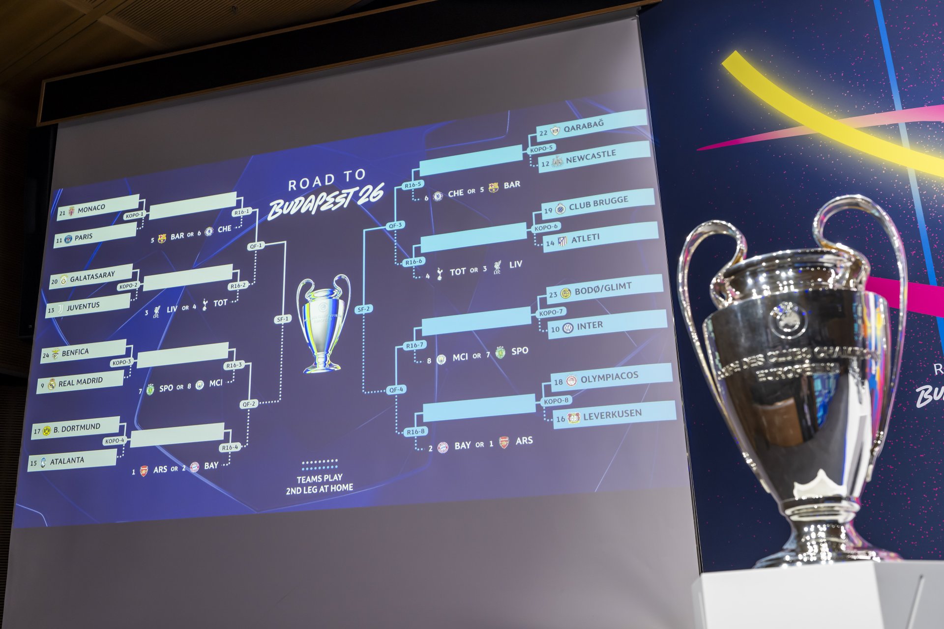 Champions League 2026: Así quedaron las series de playoff y el rival del Real Madrid