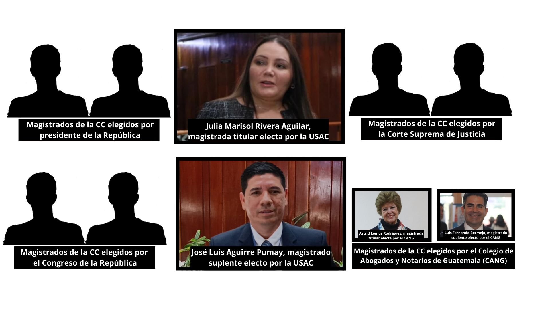 Perfil de Julia Marisol Rivera Aguilar, magistrada titular electa ante la Corte de Constitucionalidad 2026-2031