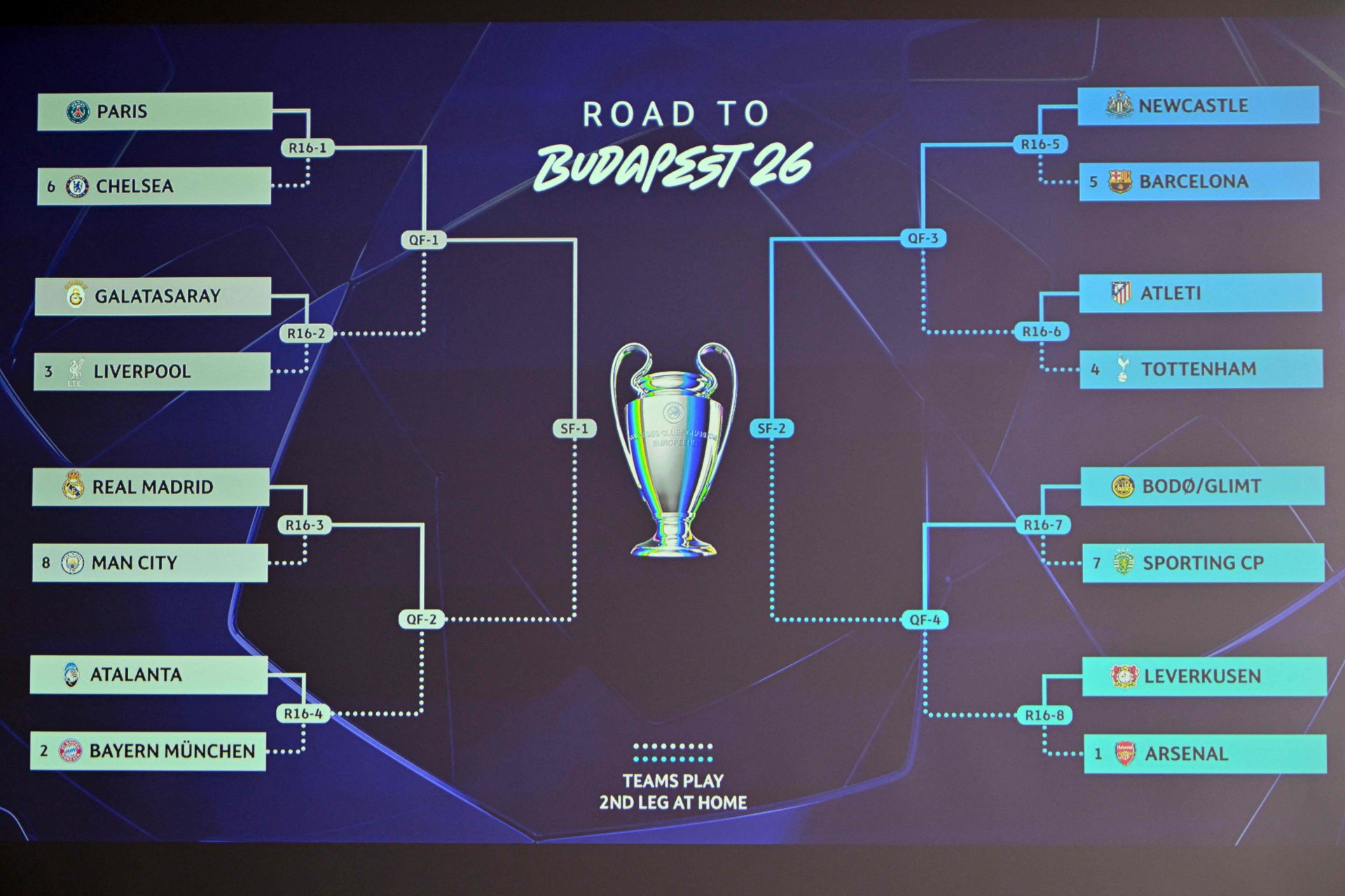 Champions League 2025-26: Barcelona y Real Madrid conocen a sus rivales en octavos de final