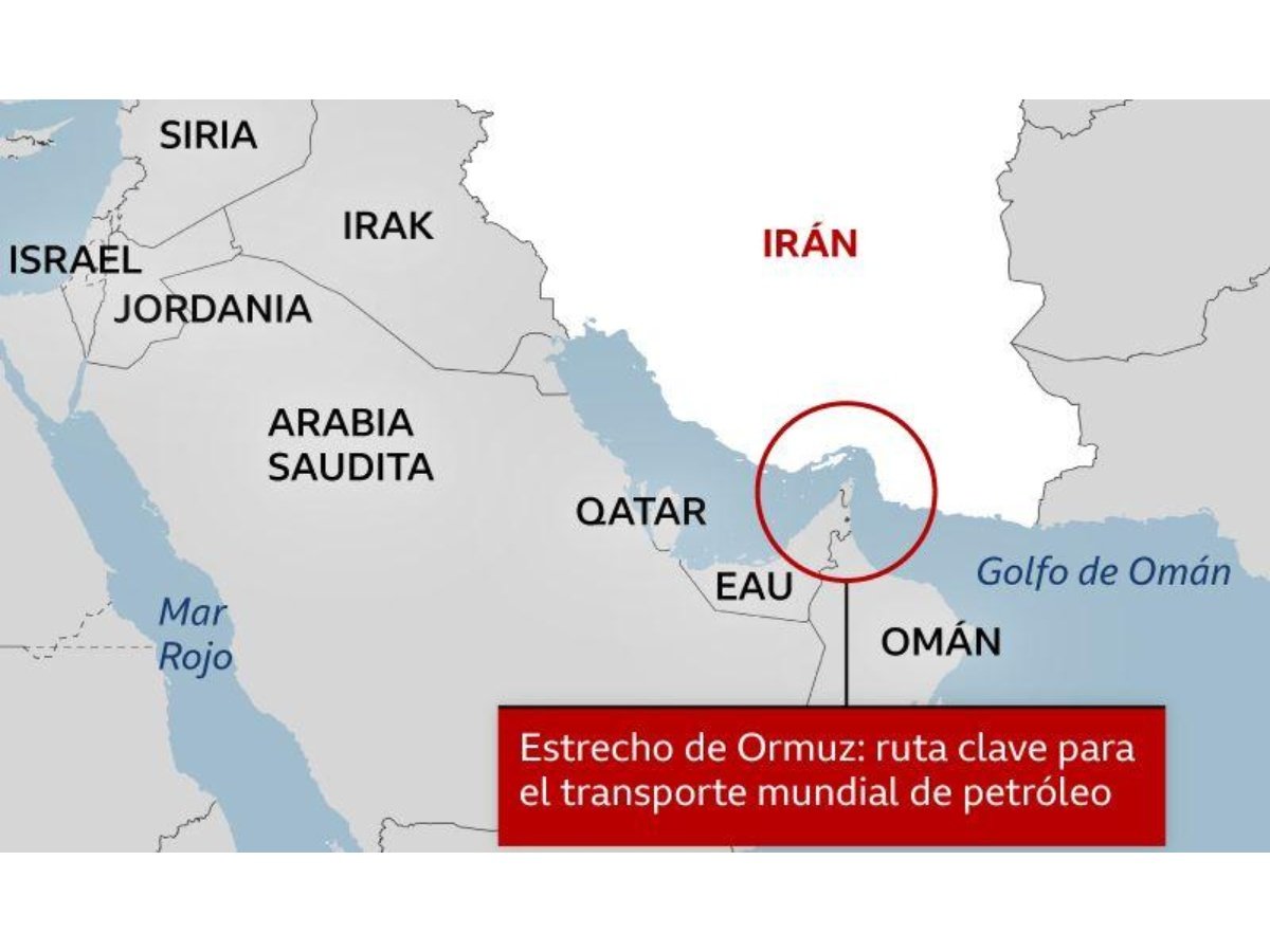 Conflicto en Medio Oriente: análisis detallado de los ataques entre Israel, EEUU e Irán
