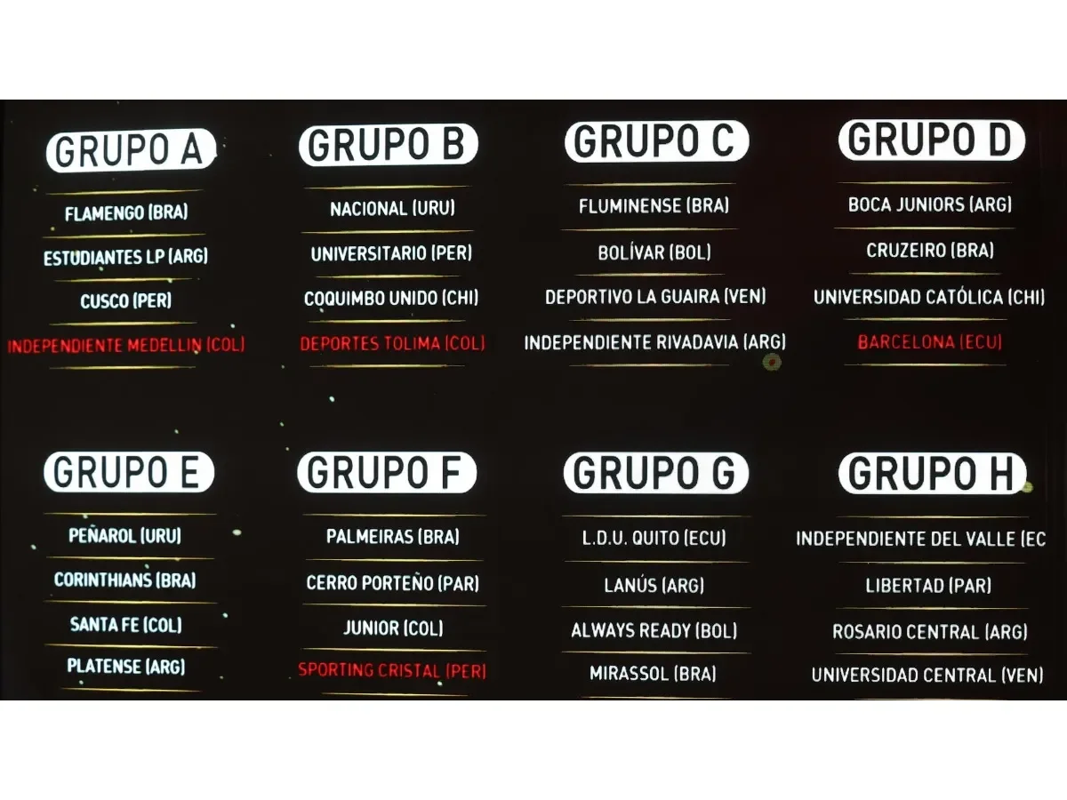 Copa Libertadores 2026: Grupos definidos y calendario para la fase de grupos y final