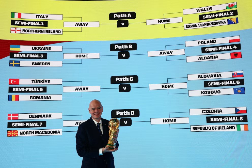 Así se disputarán los repechajes que definirán los últimos seis cupos del Mundial 2026 Así se disputarán los repechajes que definirán los últimos seis cupos del Mundial 2026