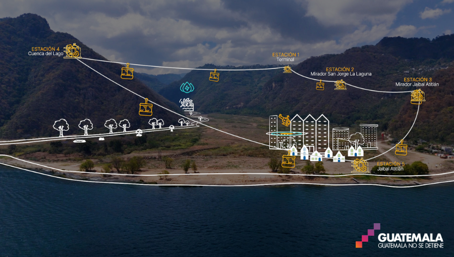 Proyecto del teleférico sobre Atitlán: recorrido y características del terreno con estaciones y miradores